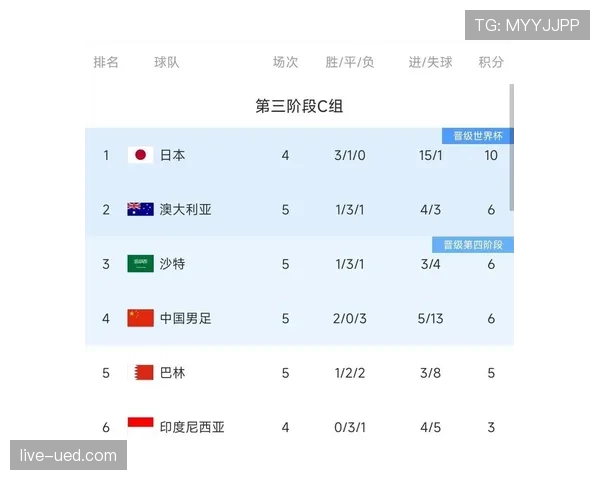 2026世界杯为什么设置第三晋级 2026世界杯为什么设置第三晋级