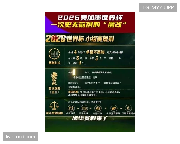 2026世界杯观看前必须了解哪些核心规则
