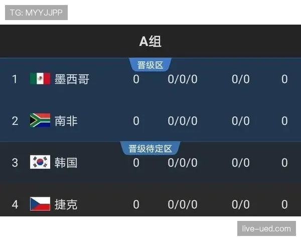 澳大利亚队2026世界杯出线前景分析：能否突破小组赛重围